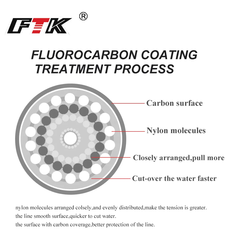 Fluorocarbon Coating Fishing Leader Line