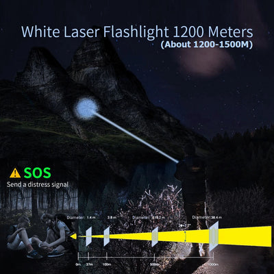 NATFIRE SF2 White Laser Flashlight